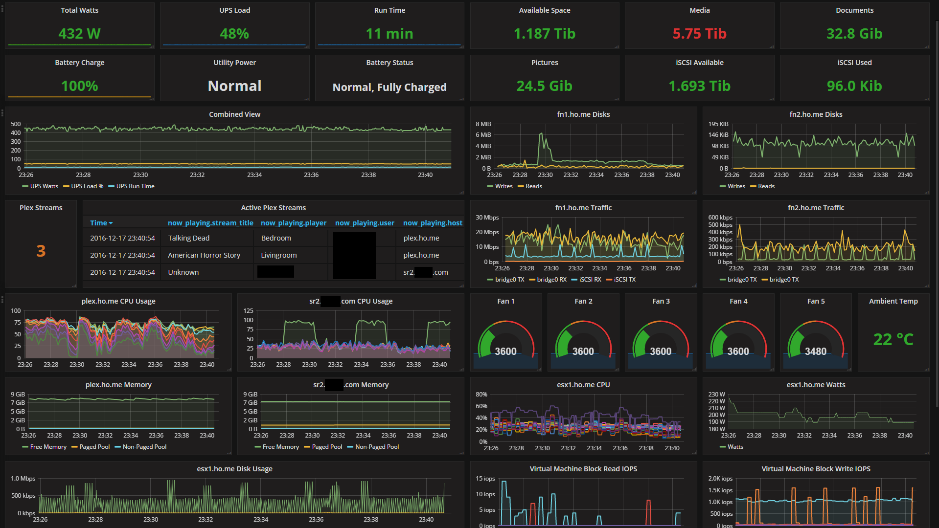 twomon cpu usage