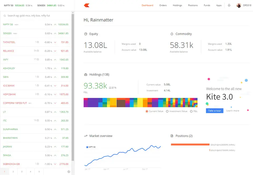 Zerodha Kite Keyboard Shortcuts ‒ Defkey